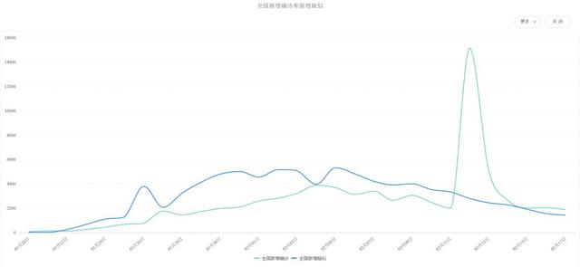 全球最新疫情大數(shù)據(jù)洞察與趨勢分析今日報告發(fā)布