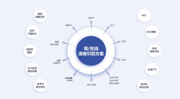 最新語音處理技術(shù)重塑人機交互未來，引領(lǐng)智能時代新紀元