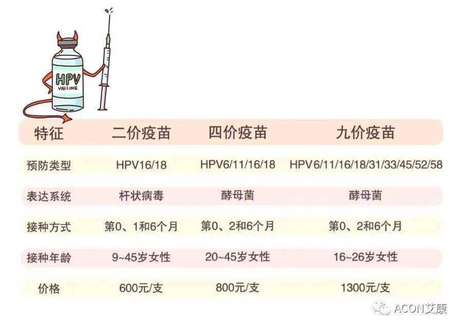 最新疫苗發(fā)展動(dòng)態(tài)，了解多價(jià)疫苗的前沿進(jìn)展與重要性