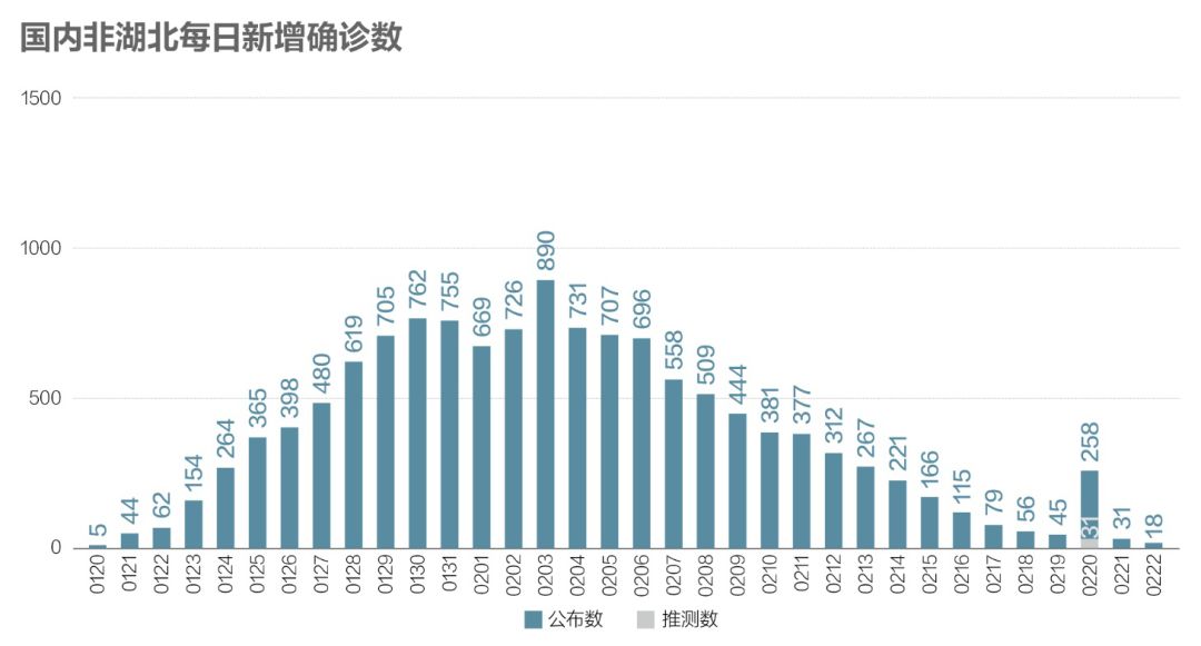 全國(guó)新增病例最新圖表，揭示疫情現(xiàn)狀與趨勢(shì)發(fā)展