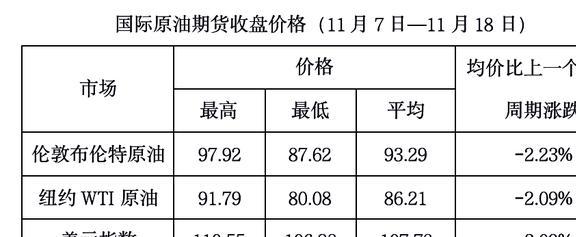 最新版國(guó)際油價(jià)動(dòng)態(tài)分析，影響因素、現(xiàn)狀與未來(lái)展望