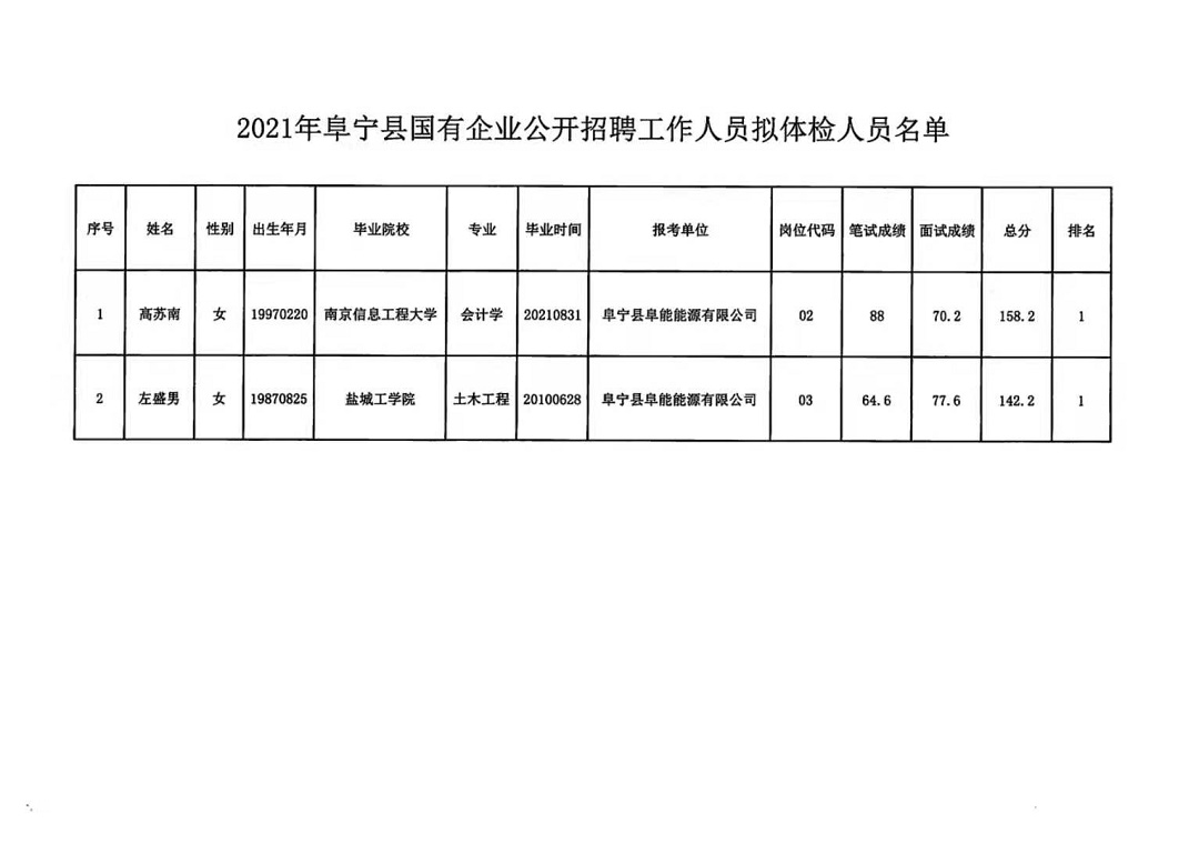 廈門同安最新招聘信息概覽與求職指南