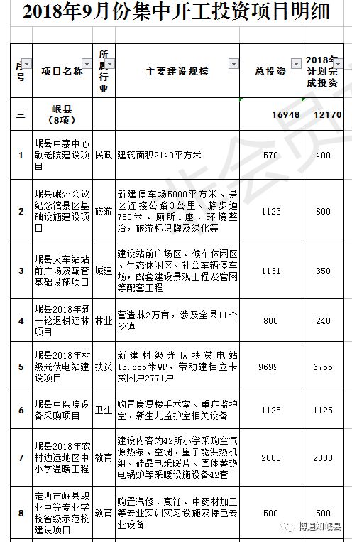 岷縣計劃生育委員會最新發(fā)展規(guī)劃概覽