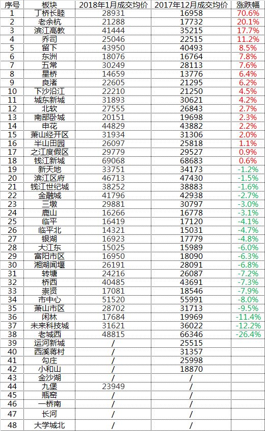 杭州新房最新房價(jià)走勢(shì)及分析，市場(chǎng)趨勢(shì)與影響因素深度解析