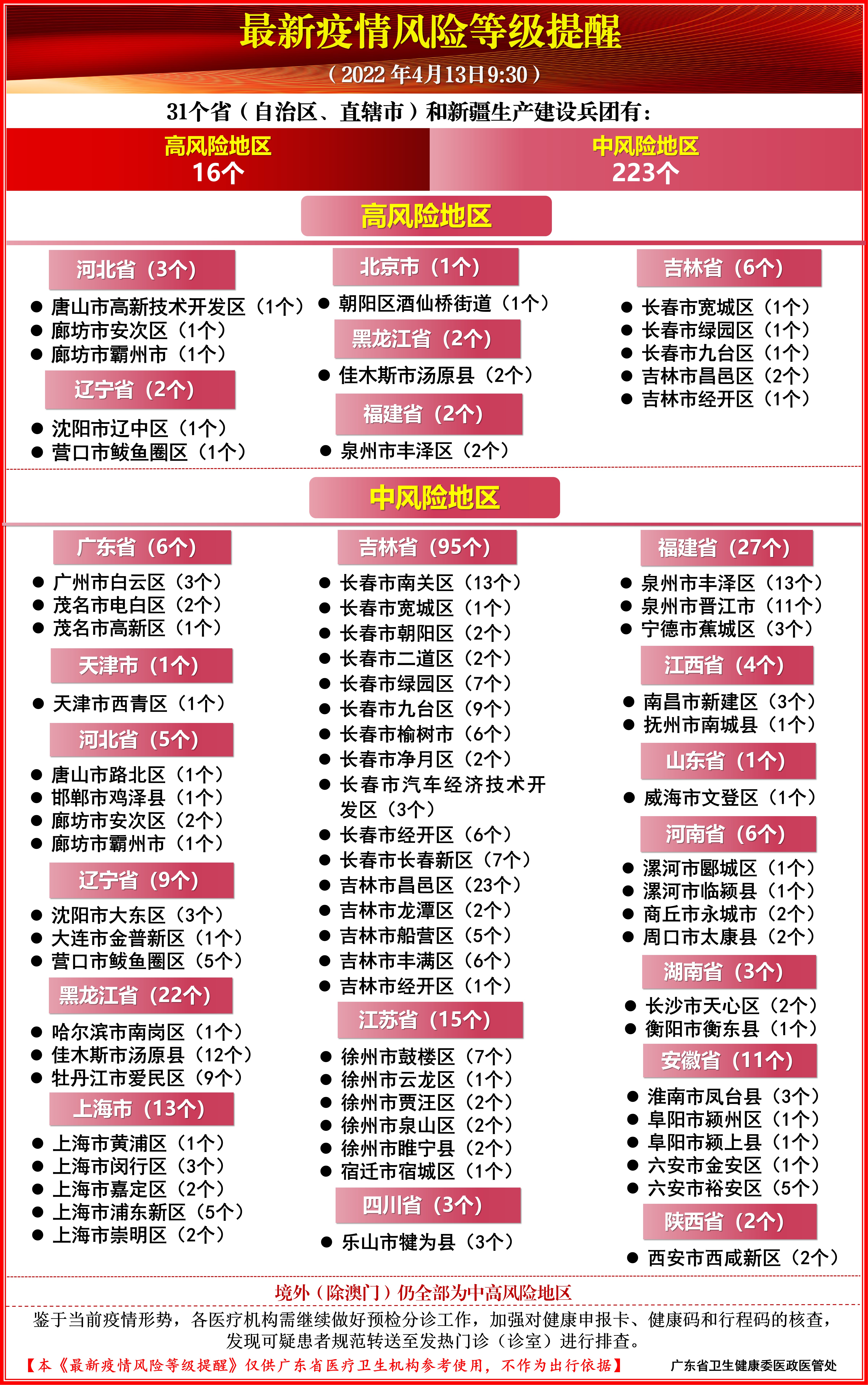 最新疫情等級發(fā)布及其影響深度解析