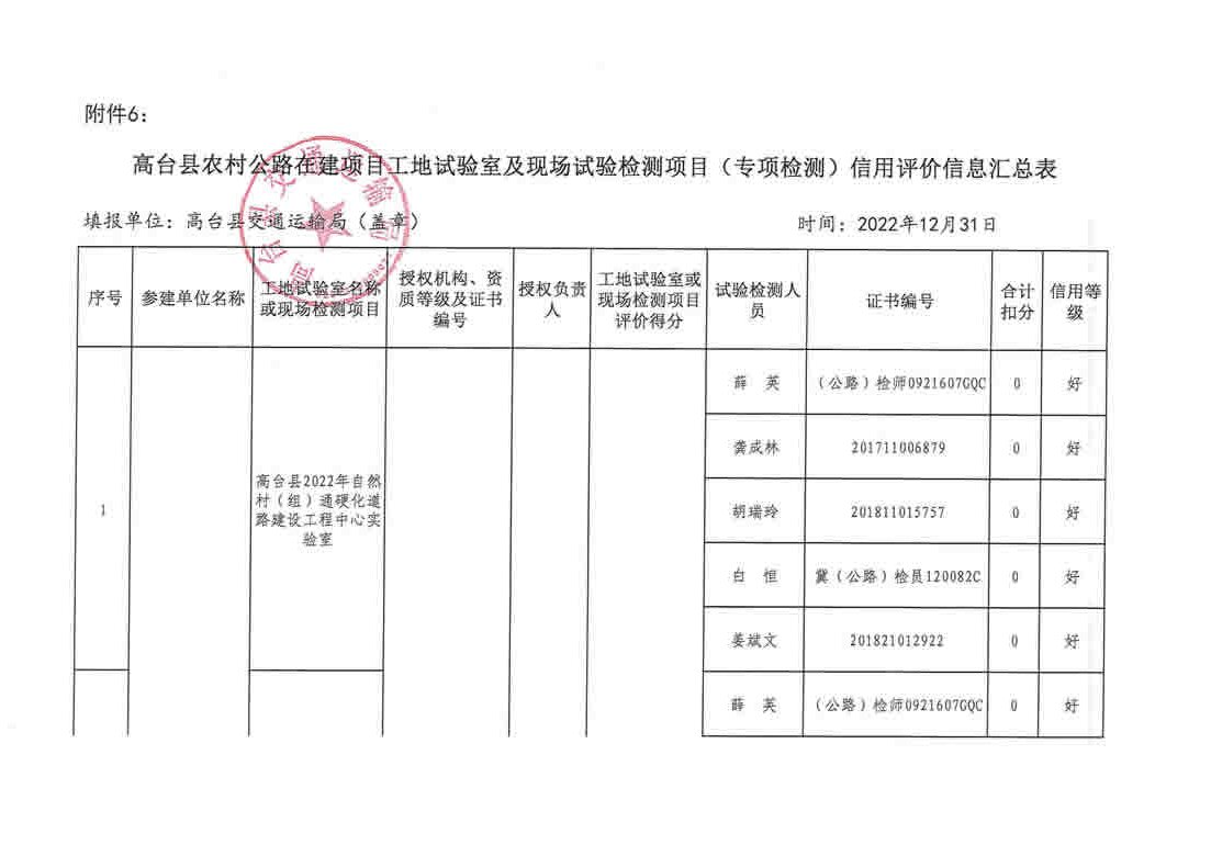 石城縣縣級(jí)公路維護(hù)監(jiān)理事業(yè)單位最新項(xiàng)目研究動(dòng)態(tài)及進(jìn)展分析