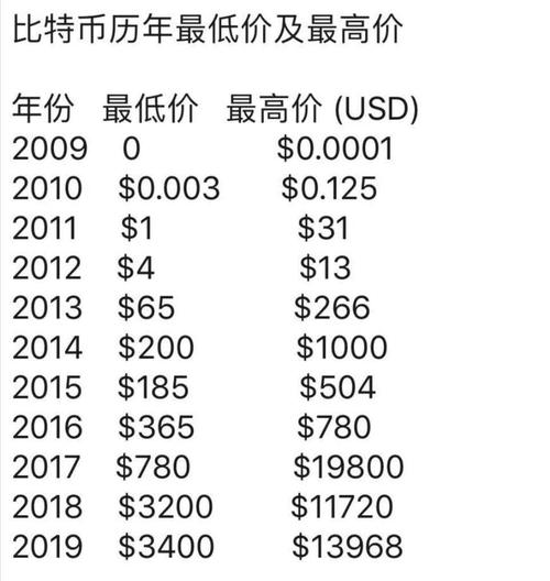 卡幣最新行情，市場(chǎng)走勢(shì)、影響因素及未來(lái)展望分析