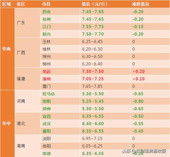 最新今日豬價行情及動態(tài)分析