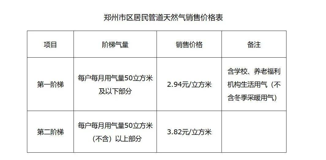 新鄭最新氣價(jià)變化及其影響因素分析