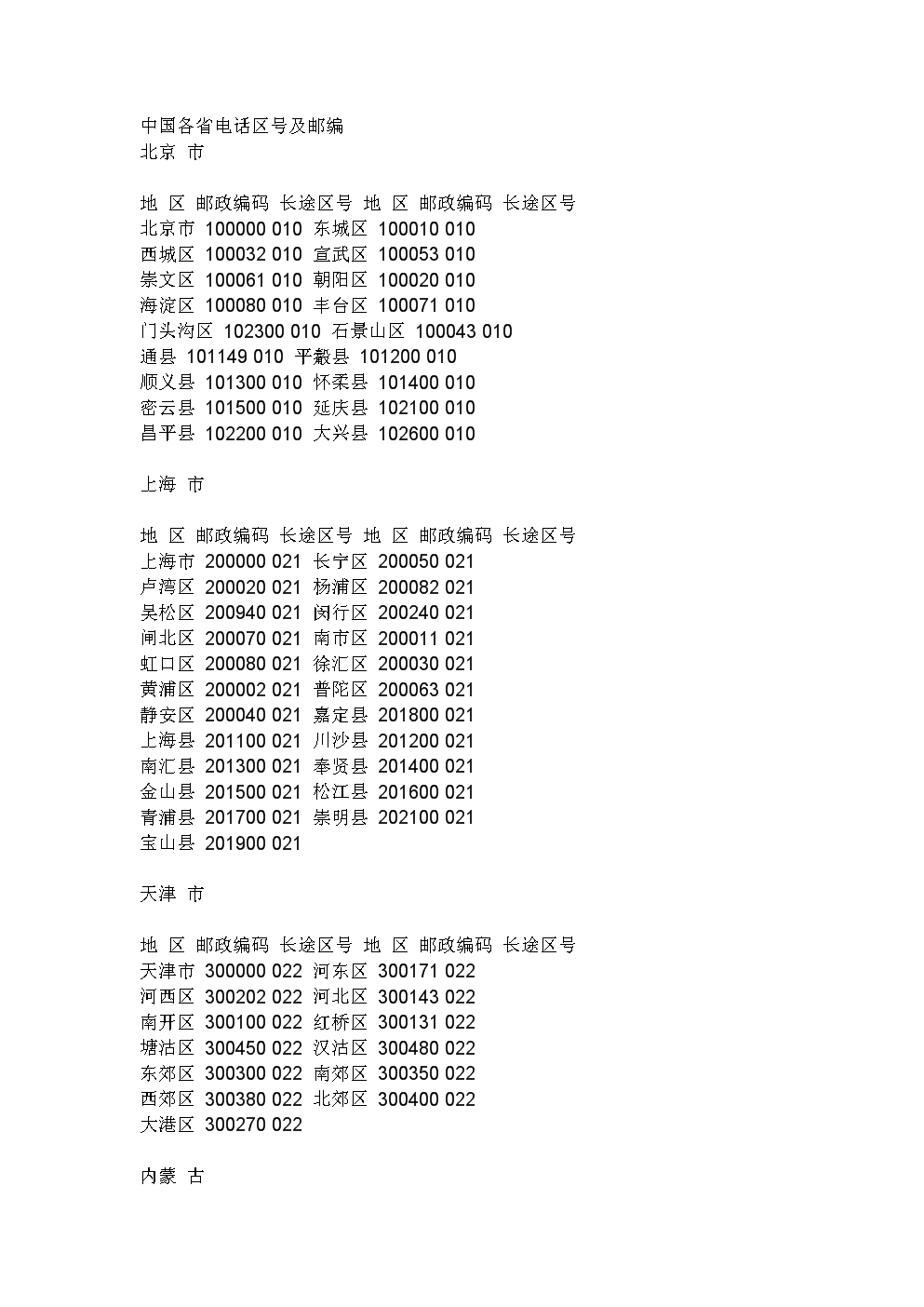 區(qū)號(hào)最新版變革，影響與展望