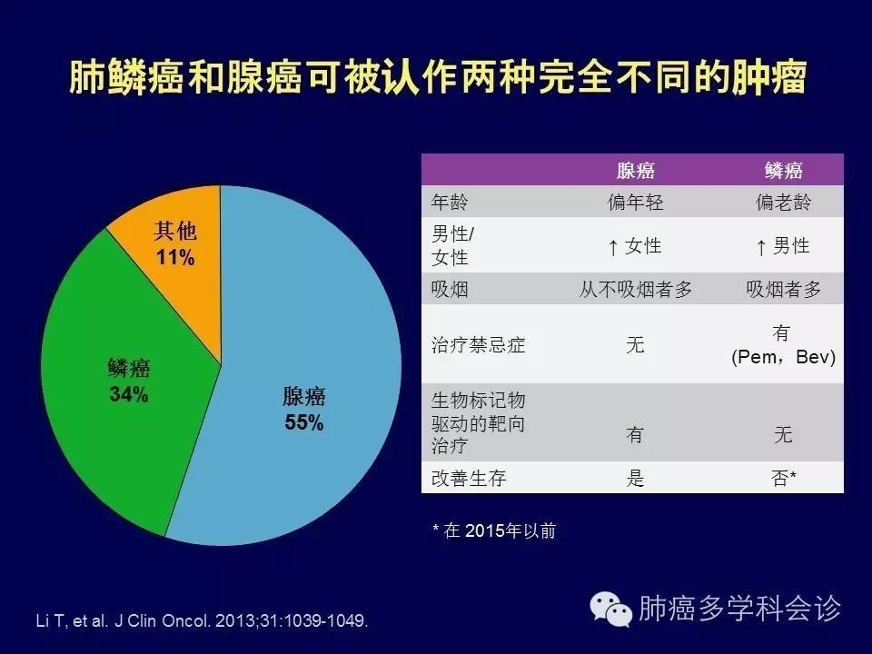 肺鱗癌最新藥物研究進展及治療展望，創(chuàng)新藥物為治療帶來新希望