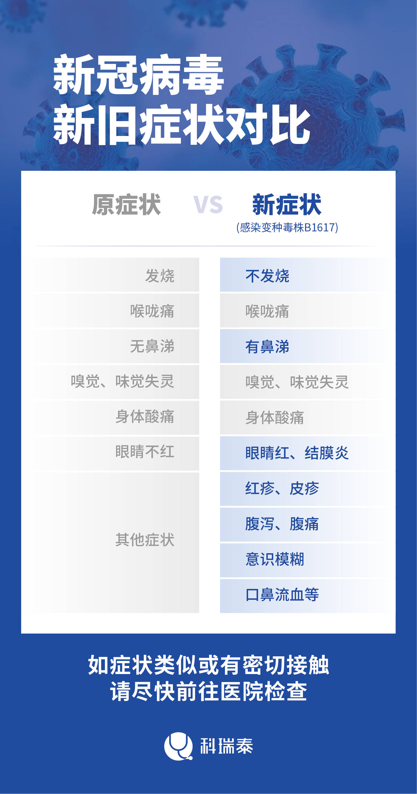 最新新冠癥狀及其影響，深入理解與應(yīng)對(duì)策略