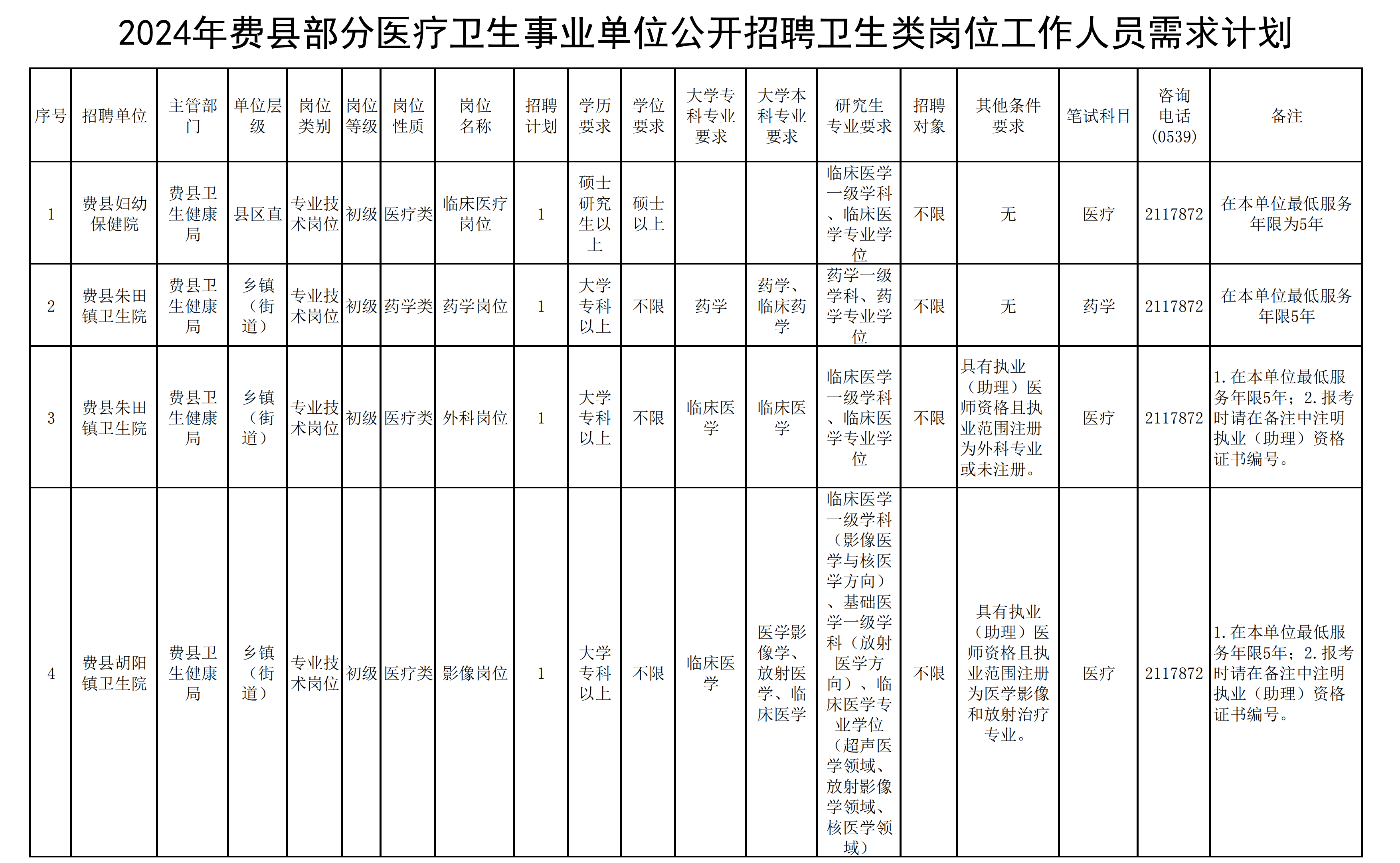 樂陵市衛(wèi)生健康局最新招聘啟事發(fā)布，職位空缺等你來挑戰(zhàn)！