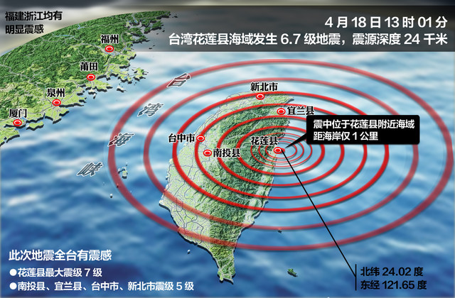 臺北地震最新動(dòng)態(tài)，全面解析與深度探討