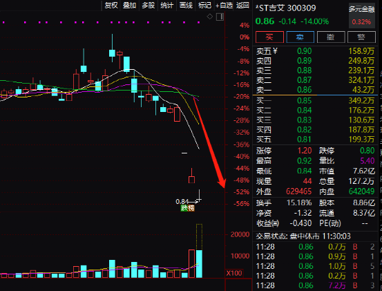 最新股票市場動(dòng)態(tài)分析與展望報(bào)告發(fā)布，洞悉市場趨勢，把握投資機(jī)會