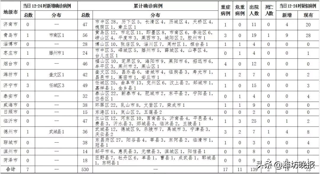 濰坊最新兩例疫情下的城市反應(yīng)與防控措施報(bào)告