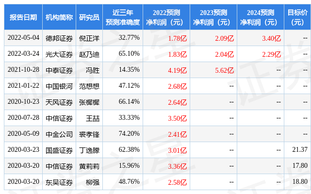 邁科最新評(píng)級(jí)深度解析，揭示企業(yè)實(shí)力與成長(zhǎng)潛力