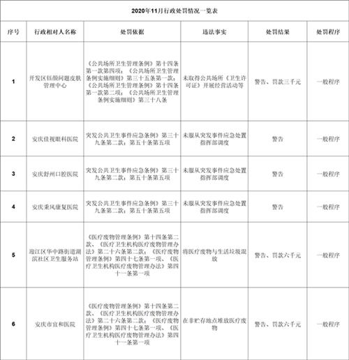 最新安慶房價(jià)走勢分析與展望