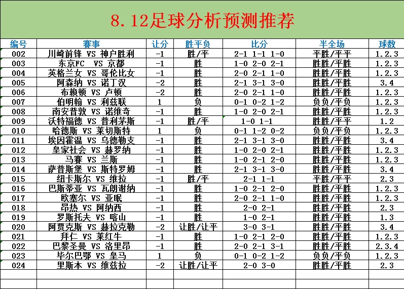 最新足球推薦分析，探尋賽場(chǎng)勝負(fù)的關(guān)鍵要素